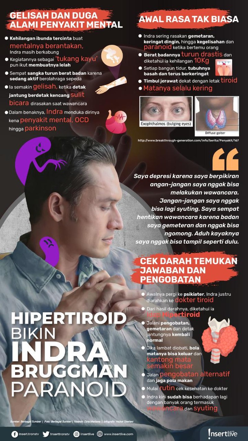 Indra Bruggman divonis dokter idap hipertiroid