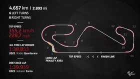 VIDEO: Fakta Sirkuit MotoGP Catalunya