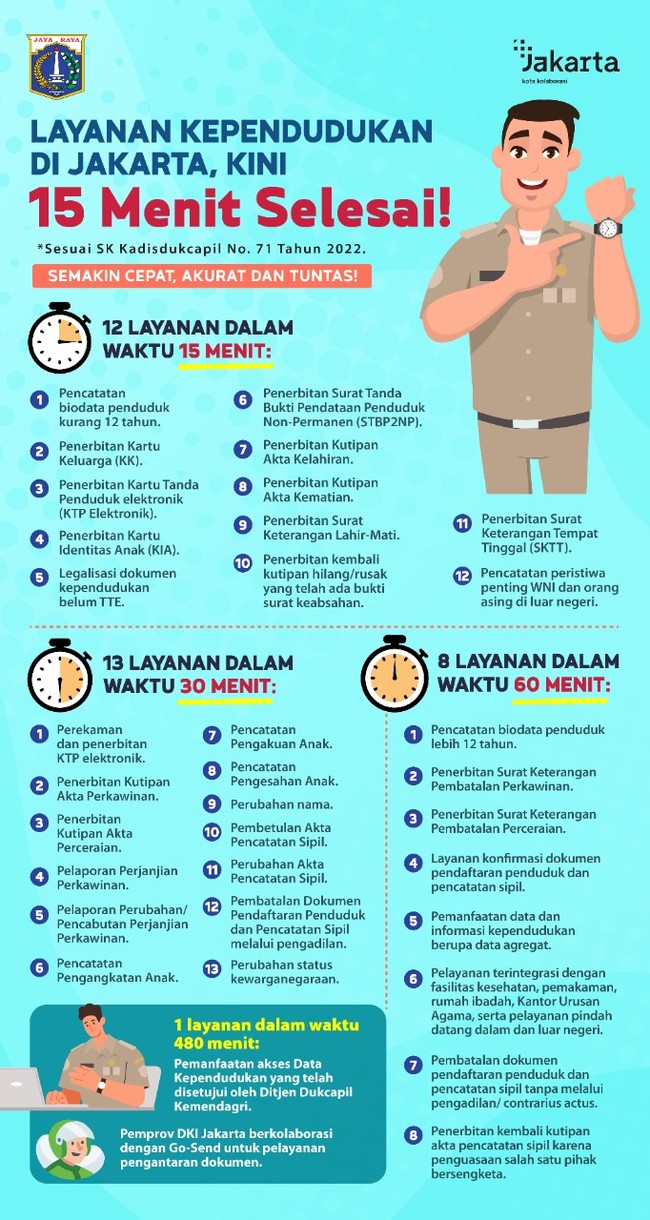 Layanan kependudukan kini bisa rampung dalam 15 menit.