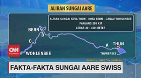 VIDEO: Fakta-Fakta Sungai Aare Swiss