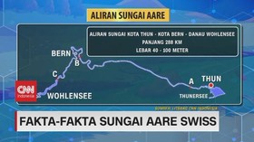 VIDEO: Fakta-fakta Sungai Aare Swiss