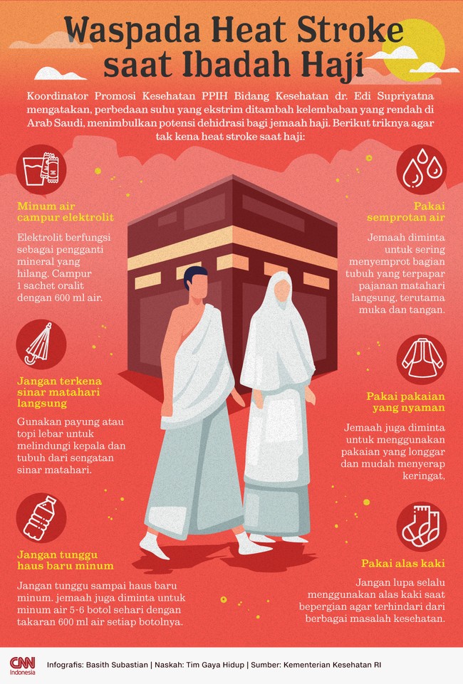 Berikut triknya agar tak kena heat stroke saat haji.