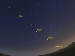 Fakta Fenomena Planet Sejajar Januari 2025