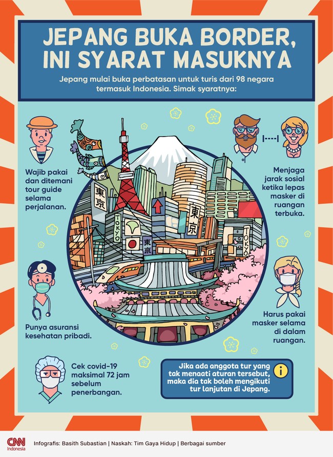 Jepang mulai buka perbatasan untuk turis dari 98 negara termasuk Indonesia. Simak syaratnya: