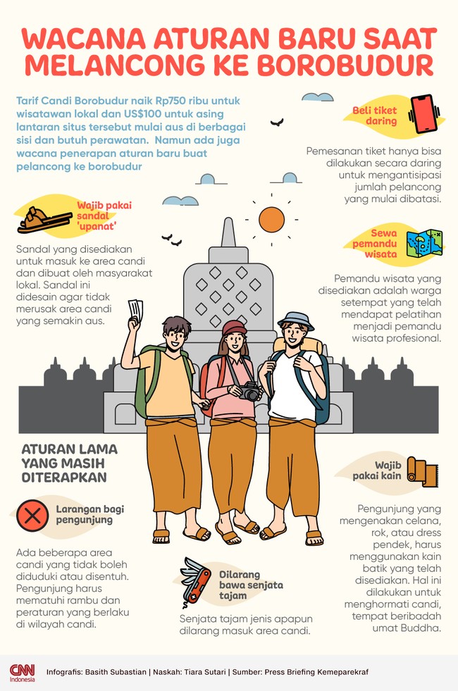 Selain soal harga naik, ada beberapa wacana aturan baru yang bakal diterapkan di Candi Borobudur.