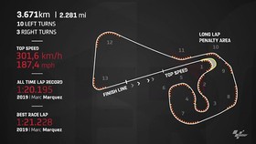 VIDEO: Fakta Sirkuit Sachsenring di MotoGP Jerman 2022
