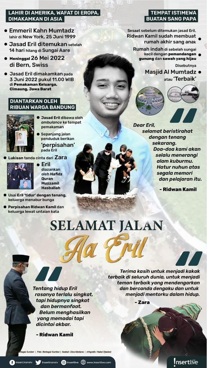 Infografis Emmeril Kahn Mumtadz Pemakaman Emmeril anak Ridwan Kamil