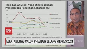 VIDEO: Elektabilitas Calon Presiden Jelang Pilpres 2024