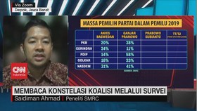 VIDEO: Membaca Konstelasi Koalisi Melalui Survei