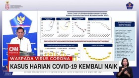 VIDEO: Kasus Harian Covid-19 Kembali Naik