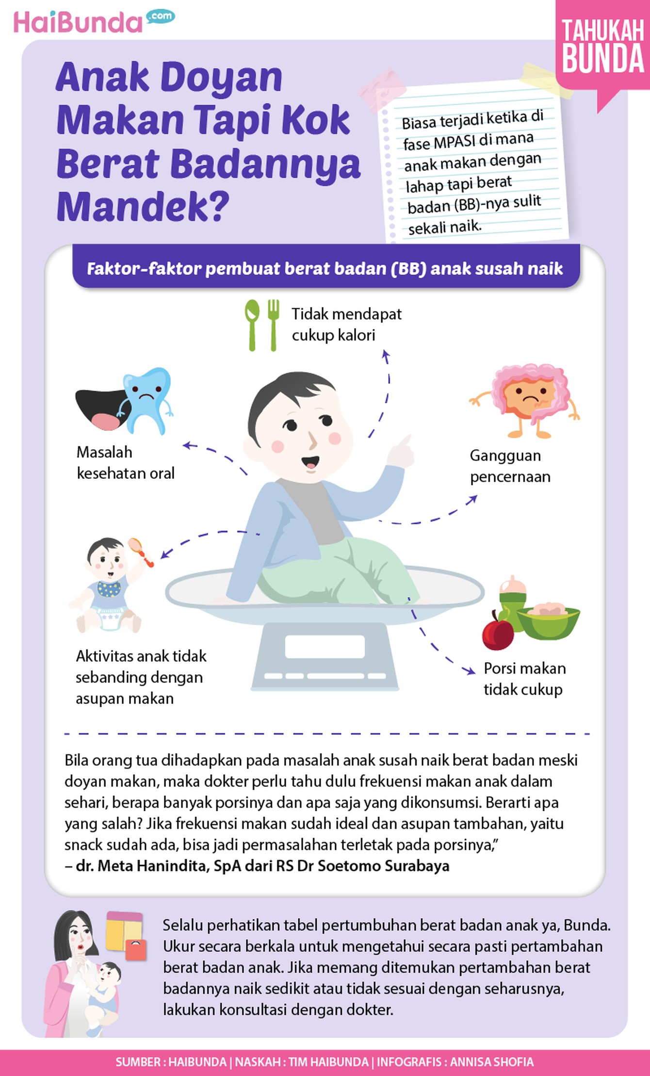 Infografis Anak Doyan Makan Tapi Kok Berat Badannya Mandek?