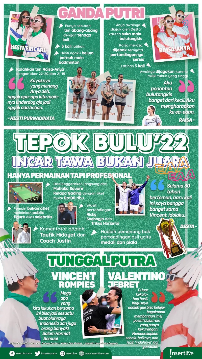 Infografis Tepok Bulu 2022