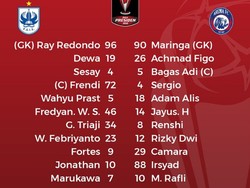 Susunan Pemain PSIS dan Arema FC
