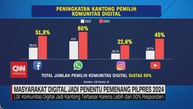VIDEO: Masyarakat Digital Jadi Penentu Pemenang Pilpres 2024