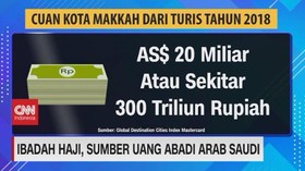 VIDEO: Ibadah Haji, Sumber Uang Abadi Arab Saudi