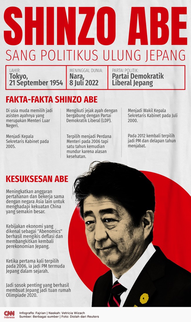 Mantan Perdana Menteri Jepang Shinzo Abe meninggal dunia pada Jumat (8/6). Semasa hidupnya ia dikenal sebagai politikus ulung.