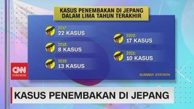 VIDEO: Kasus Penembakan di Jepang