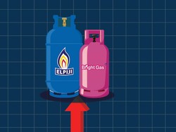 Rincian Harga Terbaru LPG yang Baru Naik