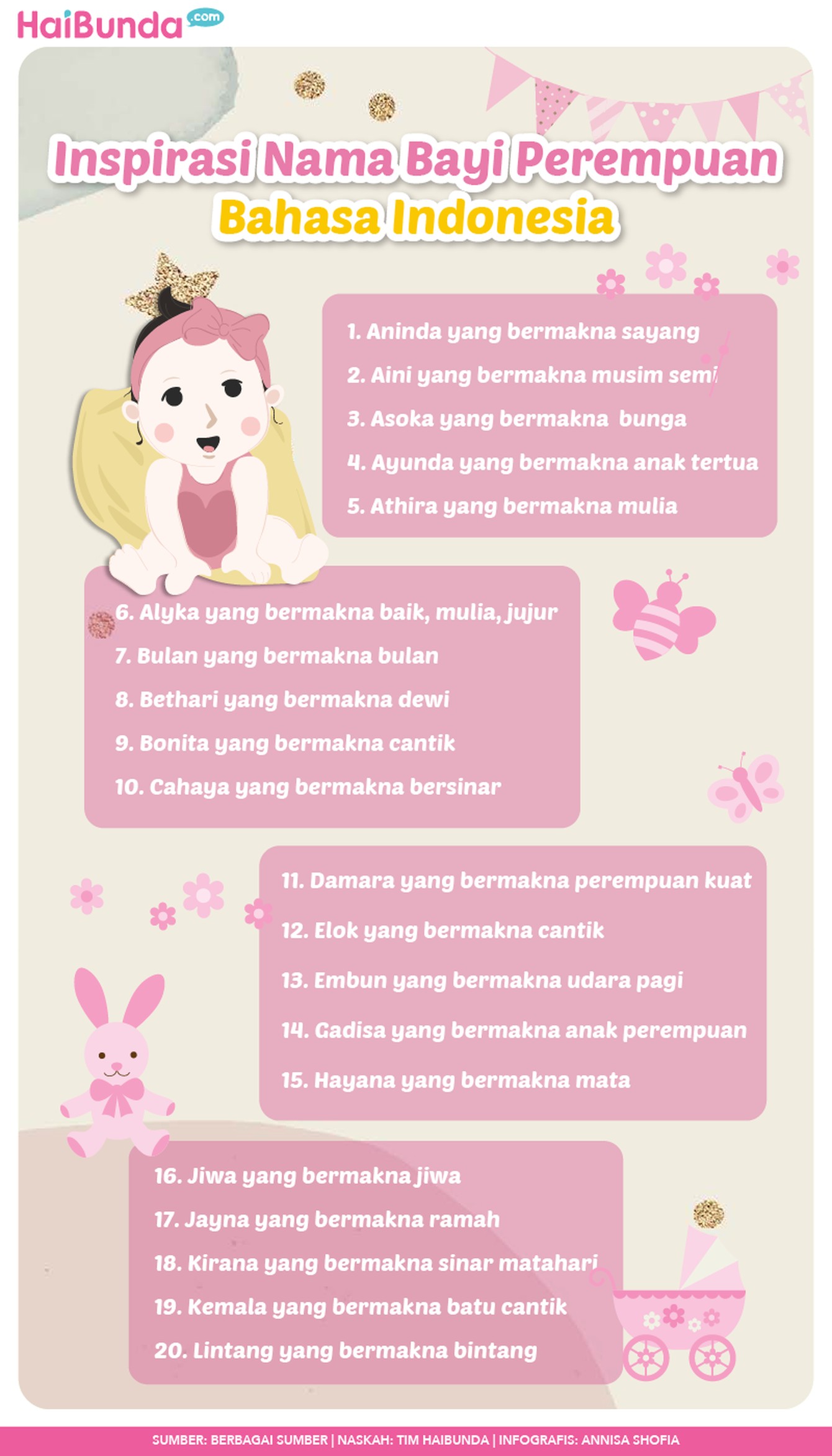 Infografis Inspirasi nama bayi perempuan Bahasa Indonesia Infografis Inspirasi nama bayi perempuan Bahasa Indonesia