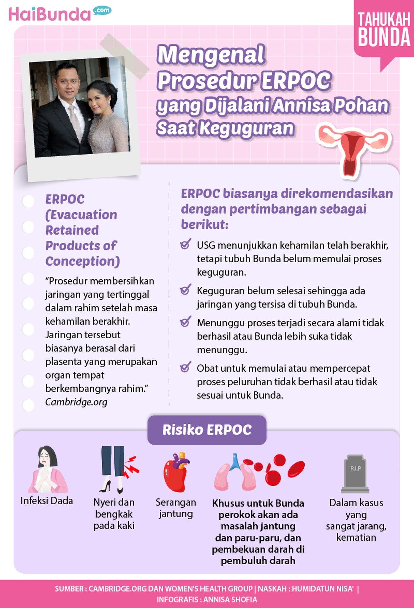 Infografis Mengenal Prosuder ERPOC yang Dijalani Annisa Pohan Saat Keguguran Infografis Mengenal Prosuder ERPOC yang Dijalani Annisa Pohan Saat Keguguran