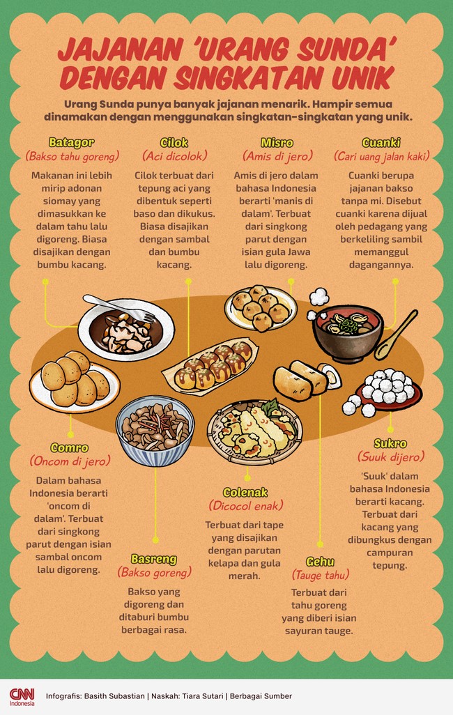 Urang Sunda punya banyak jajanan unik. Selain rasanya yang enak, hampir semua jajanan dinamakan dengan singkatan yang menggelitik.