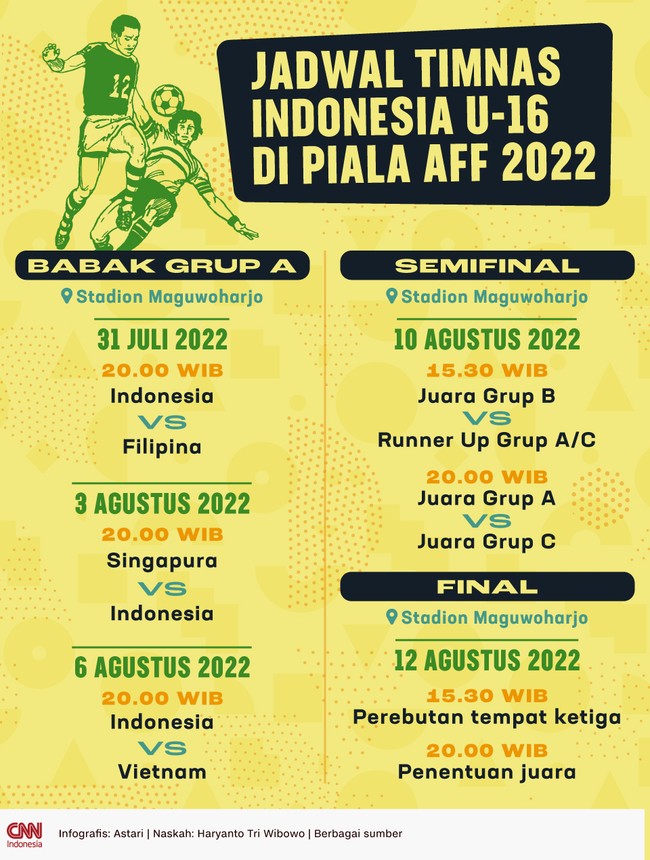 Berikut jadwal Timnas Indonesia U-16 di Piala AFF U-16 2022 yang akan digelar di Sleman dan Bantul, Yogyakarta, mulai 31 Juli mendatang.