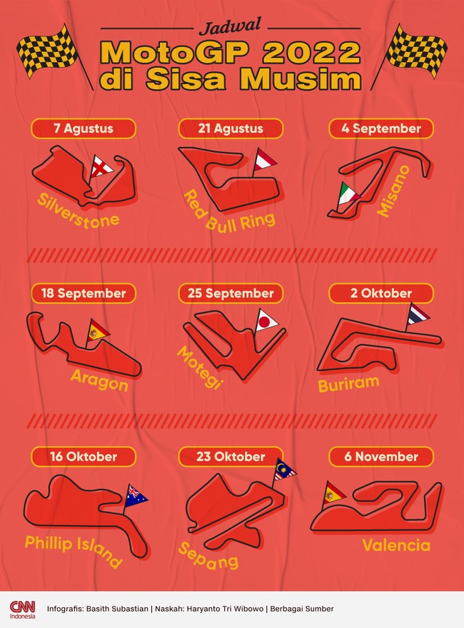 Jadwal MotoGP 2022 di paruh kedua musim akan dimulai dengan balapan MotoGP Inggris 2022 pada 7 Agustus.