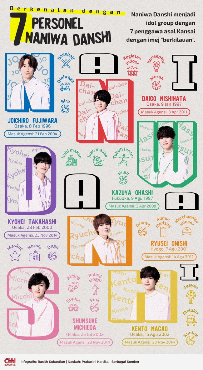 Yuk, berkenalan dengan Naniwa Danshi, idol group asal Kansai ini!