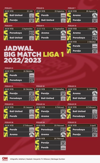 Liga 1 2022/2023