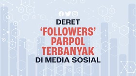 INFOGRAFIS: Daftar 'Followers' Parpol Terbanyak di Media Sosial