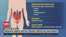 VIDEO: Mengapa Wanita Rentan Terkena Infeksi Saluran Kemih?