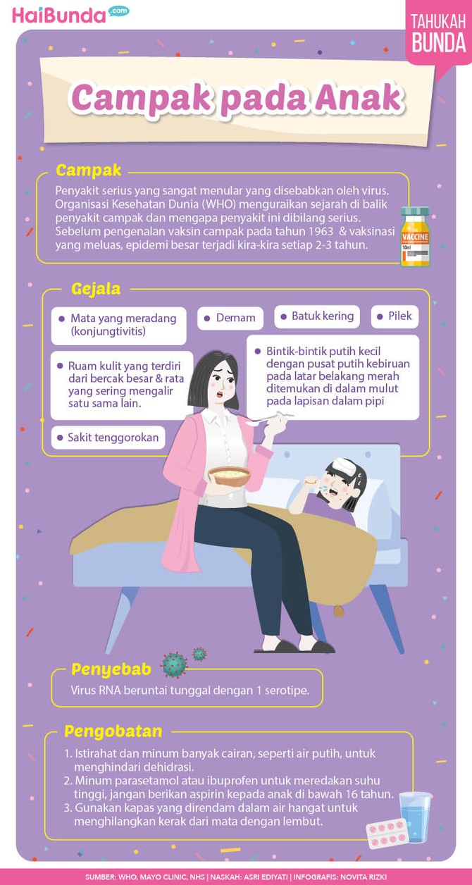 Gejala, Penyebab, hingga Pengobatan campak pada anak.