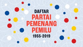 INFOGRAFIS: Daftar Partai Pemenang Pemilu 1955-2019