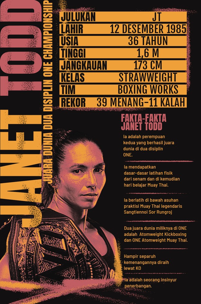 Kemenangan pada Jumat (22/7) lalu membuat Janet Todd menjadi perempuan kedua yang jadi juara dunia di dua disipline ONE Championship.
