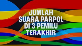 INFOGRAFIS: Jumlah Suara Parpol di 3 Pemilu Terakhir
