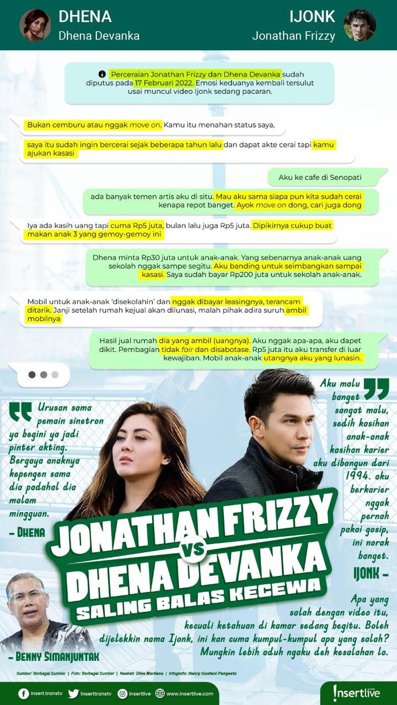 Infografis Dhena Devanka dan Jonathan Frizzy