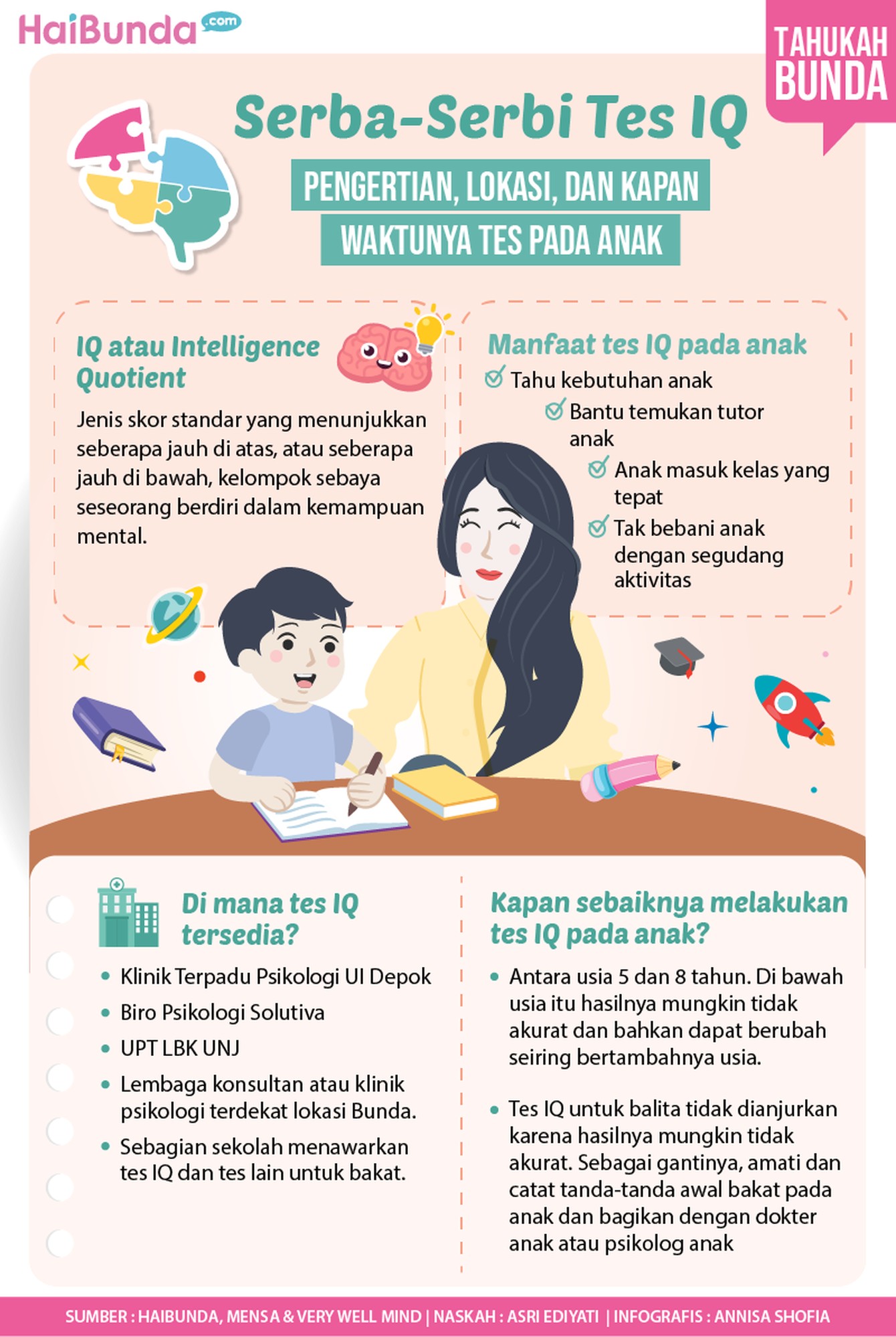 Infografis Serba-Serbi Tes IQ: Pengertian, Lokasi, dan Kapan Waktunya Tes pada Anak