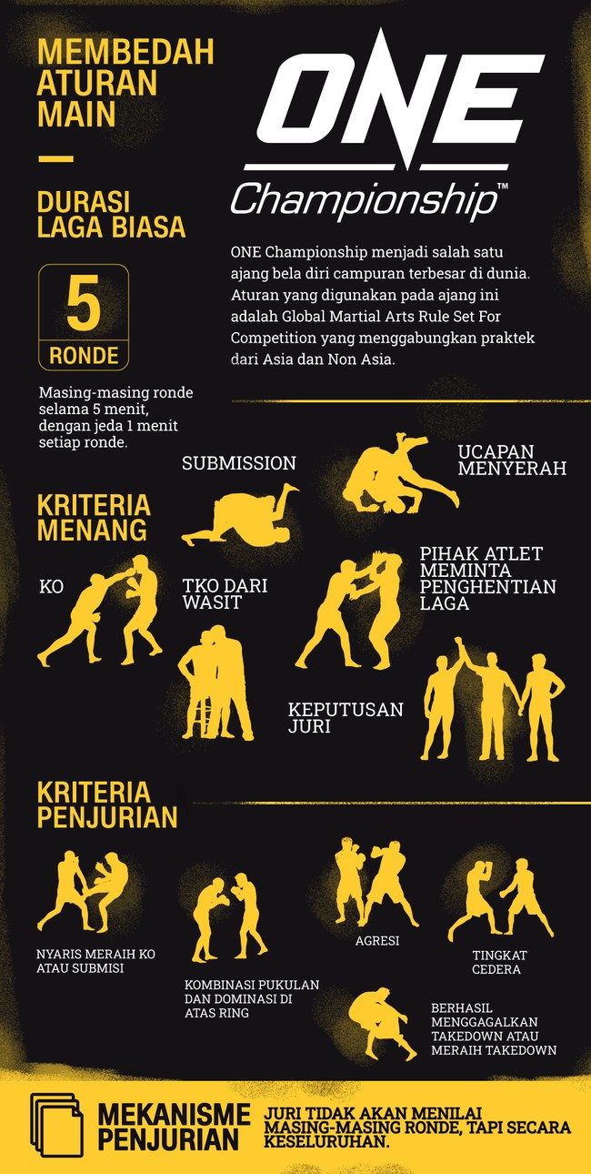 Aturan yang digunakan pada ajang ONE Championship adalah Global Martial Arts Rule Set For Competition. 