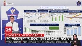 VIDEO: Lonjakan Kasus Covid-19 Pasca-Relaksasi