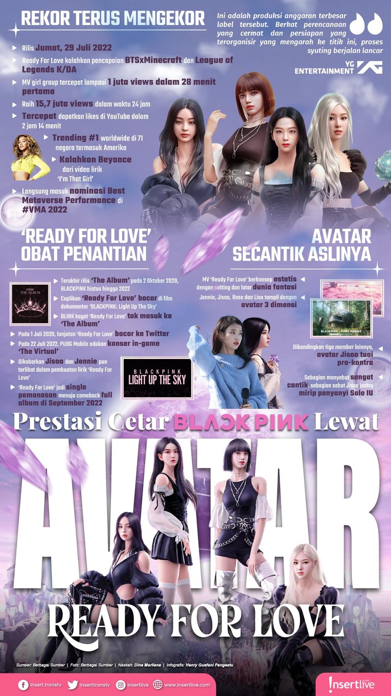 Infografis BLACKPINK PUBG