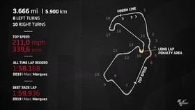 VIDEO: Fakta Silverstone Jelang MotoGP Inggris 2022