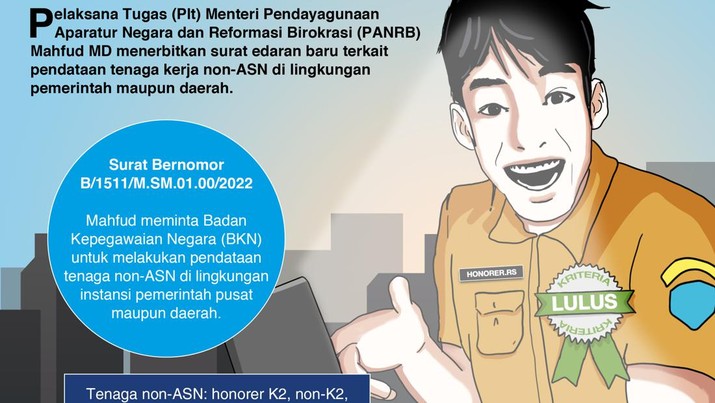 SE Terbit! Ini Kriteria Honorer yang Bisa Ikut Seleksi CPNS SE Terbit! Ini Kriteria Honorer yang Bisa Ikut Seleksi CPNS