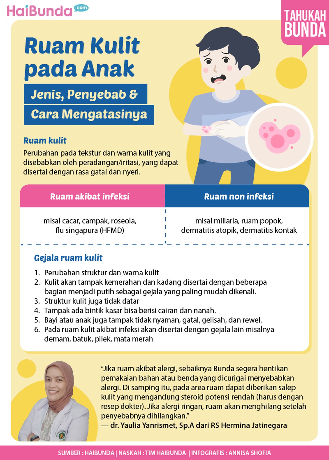 Infografis Ruam Kulit pada Anak: Jenis, Penyebab & Cara Mengatasinya
