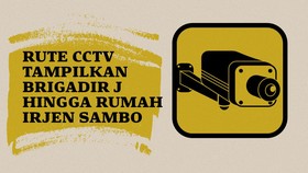 INFOGRAFIS: Detik-detik Sebelum Penembakan Brigadir J Terekam CCTV