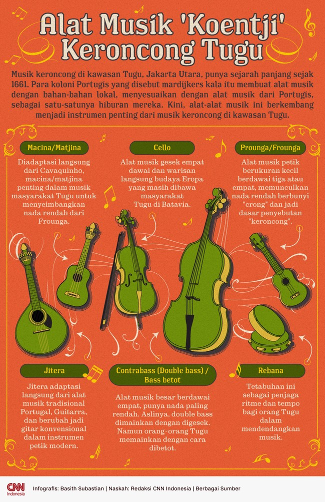 Ada sejumlah alat musik instrumen 'koentji' dari musik keroncong Tugu, yang sebagian diadaptasi dari alat musik Portugis.