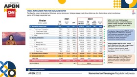 VIDEO: Sri Mulyani Sebut APBN Hingga Juli 2022 Surplus Rp106,1 T
