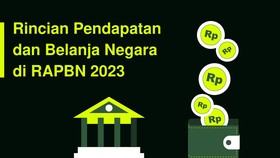 INFOGRAFIS: Rincian Pendapatan dan Belanja Negara di RAPBN 2023