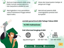 Cihui, Pendaftaran KJMU Tahap 2 Dibuka! Mahasiswa Dapat Rp 9 Juta Per Semester