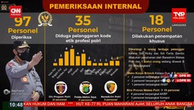 VIDEO: Kasus Pembunuhan Brigadir Y, Polri Periksa 97 Personil