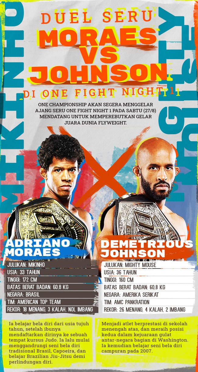 ONE Championship akan segera menggelar ajang seru ONE Fight Night 1 pada sabtu (27/8) mendatang untuk memperebutkan gelar juara dunia flyweight.
